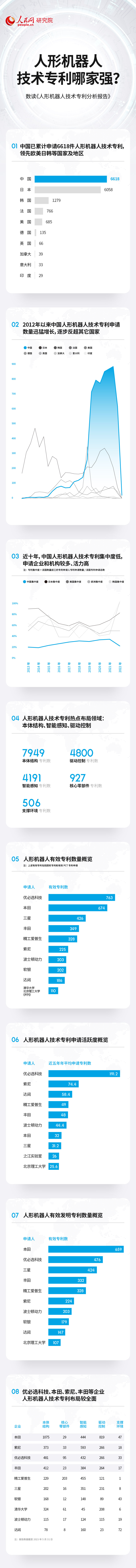 恒耀平台：技术专利总数居前列 中国人形机器人产业蓬勃发展